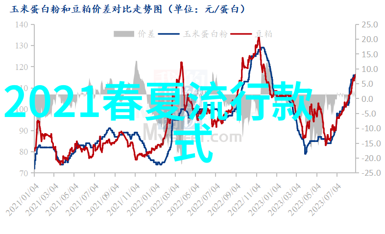 大衣配小白鞋2022年春季鞋款流行趋势