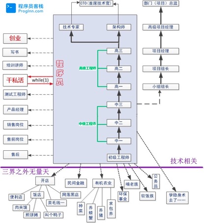 心灵的阶梯揭秘一个接一个的上我背后的精神之旅