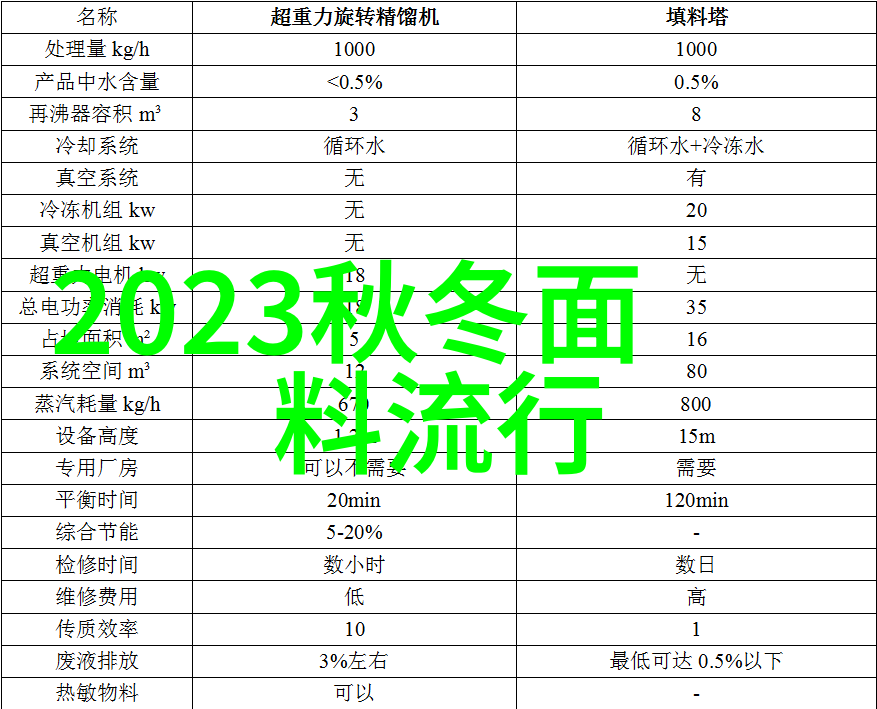 13MAY18_XXXXXL56ENDIAN我与时间的跨越从数字到故事