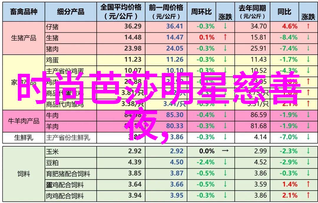 一口一口吃掉胸口的奶油HD版探索情感与食物之间的纠葛
