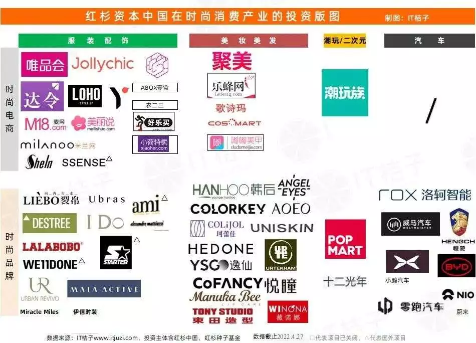 布局14年深挖红杉中国在时尚消费产业
