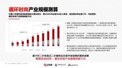 Z世代爱买二手货循环时尚迎来快周期