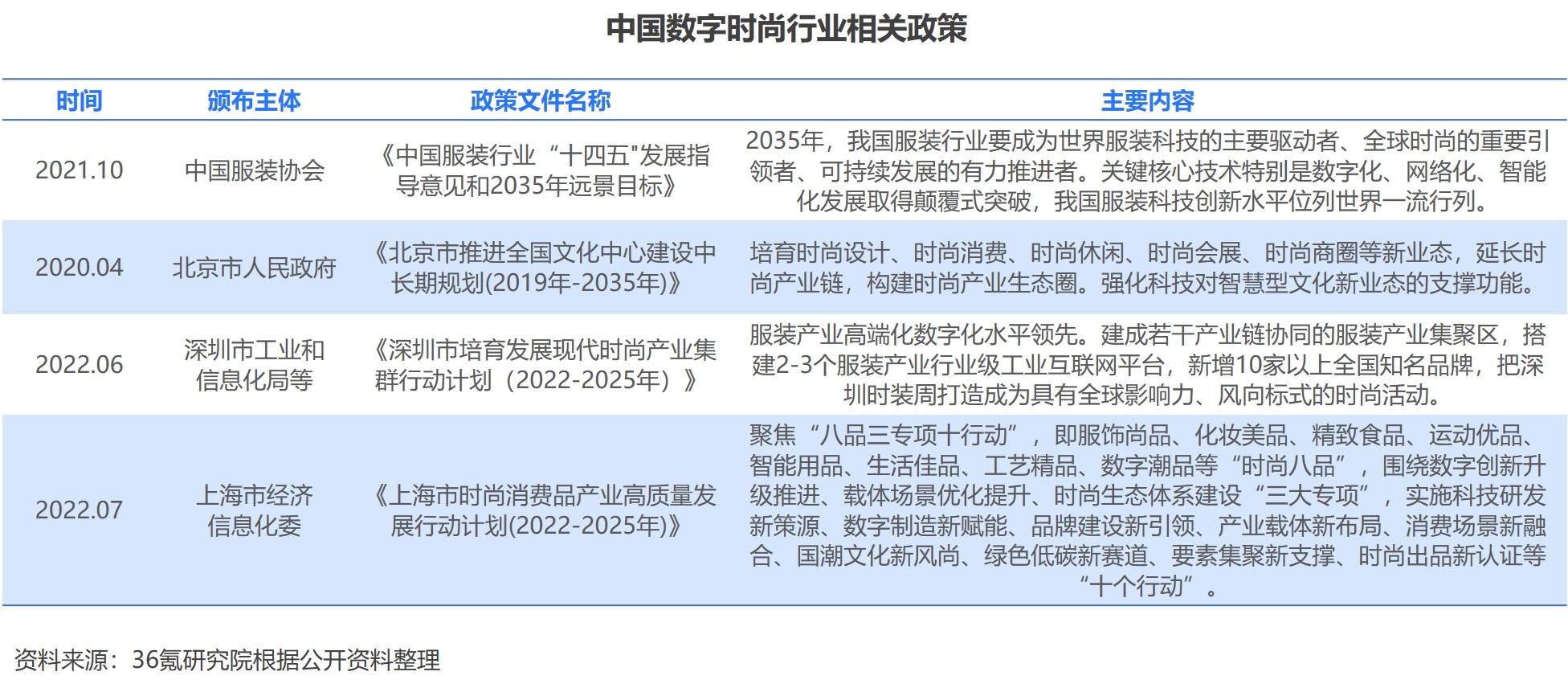 时尚观察发布_时尚产业观察_时尚观察产业有哪些/